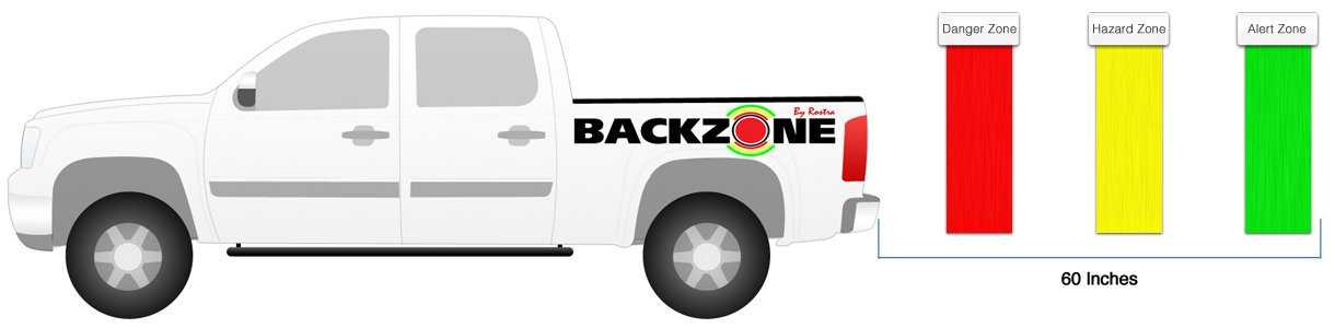The BackZone Truck system detects objects up to 98 inches away from the truck