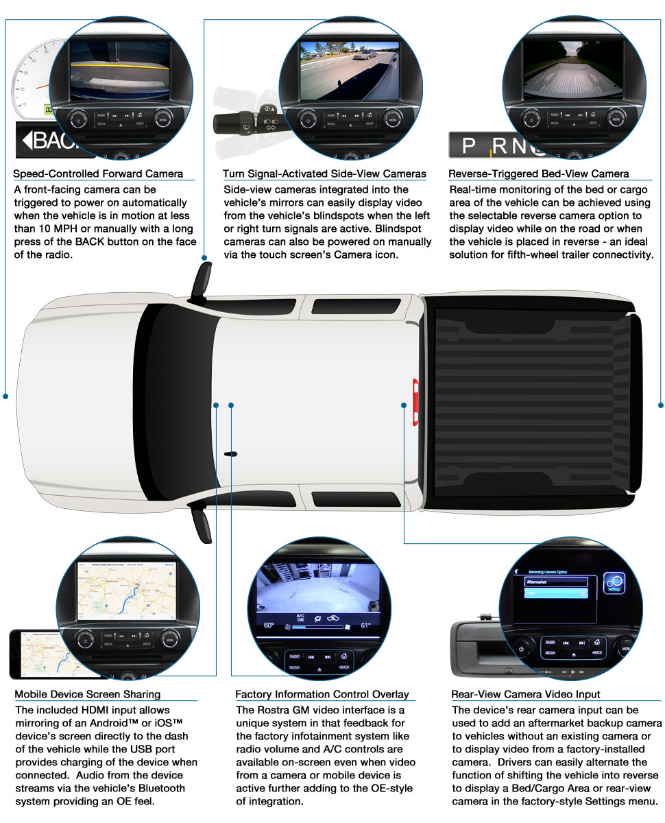 Video interface system for Chevrolet and GMC vehicles with factory 8-inch LCD screen with backup camera, front view camera, side view camera, and cargo/truck bed monitoring