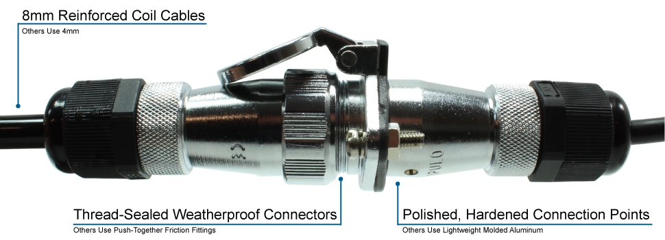 Rostra's trailer camera connectivity kits include 8mm reinforced coil cable connectors, thread-seal weatherproof connections, and polished, hardened connection points