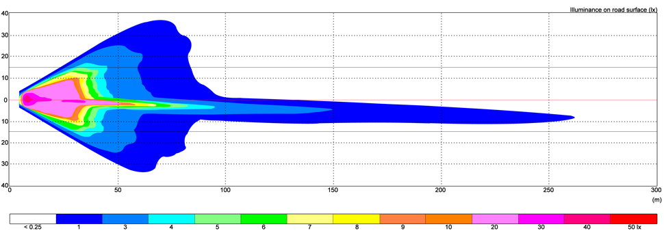 Low beam illumination graph for the 2602070 7-inch round LED headlight