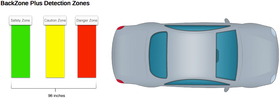 BackZone Plus Detection Zones