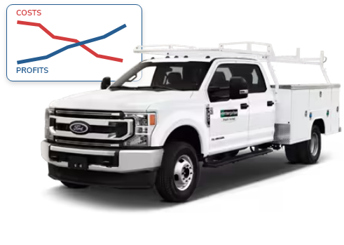 Costs Profits