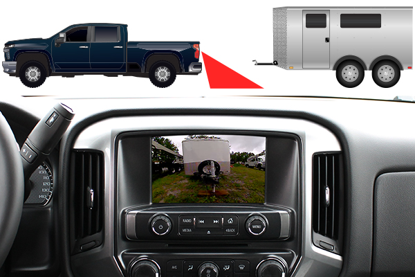 An image showing a truck backing up to a trailer. Below the truck is an image of a dashboard with a built-in screen. On the screen you see video from the tailgate backup camera with a trailer in sight.